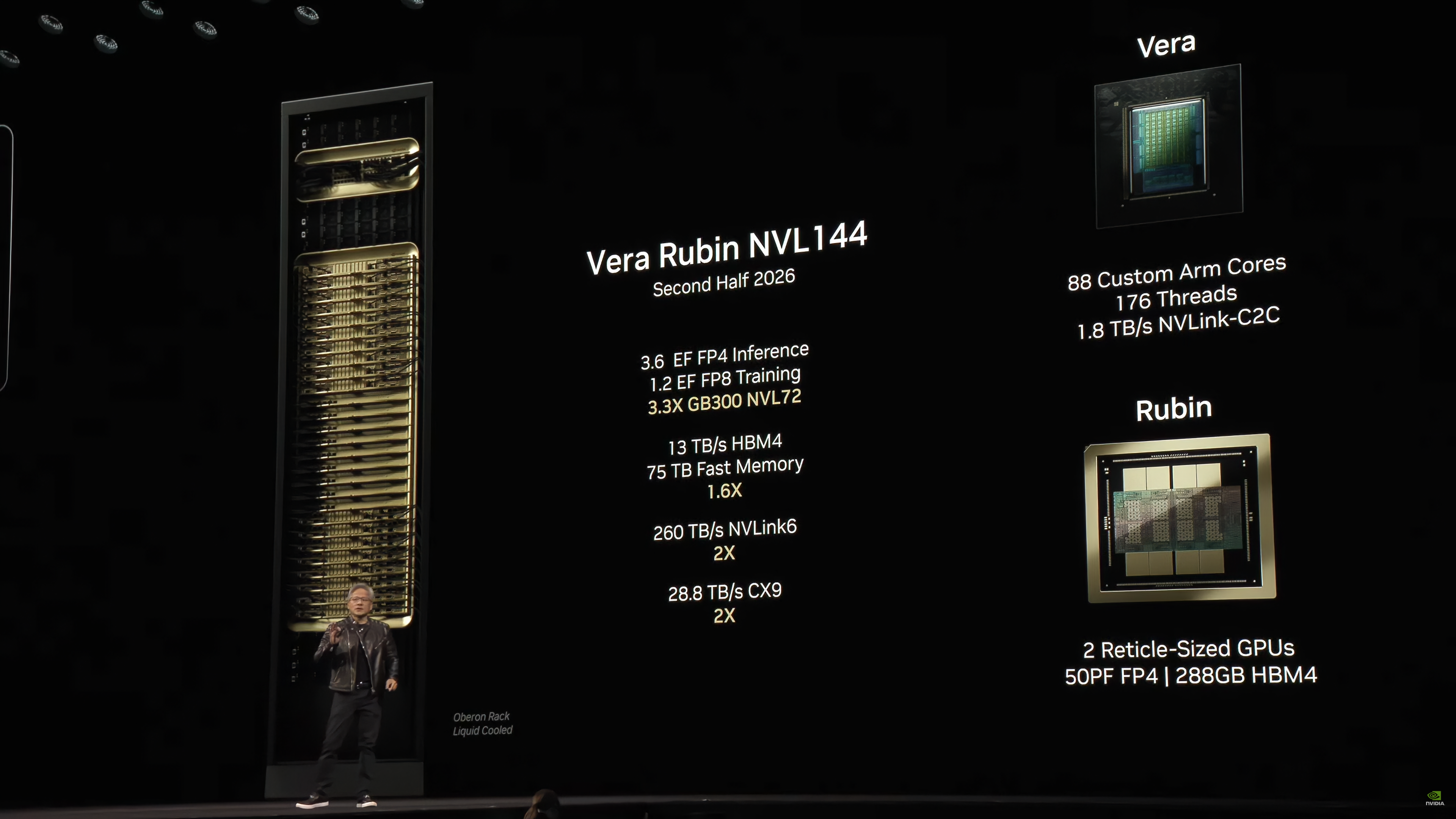 NVIDIA Rubin szybciej niż się spodziewano. To budzi obawy