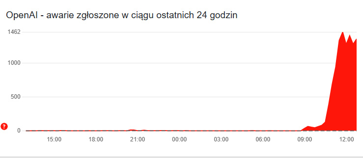 Wielka awaria ChatGPT - to kiedyś musiało nastąpić