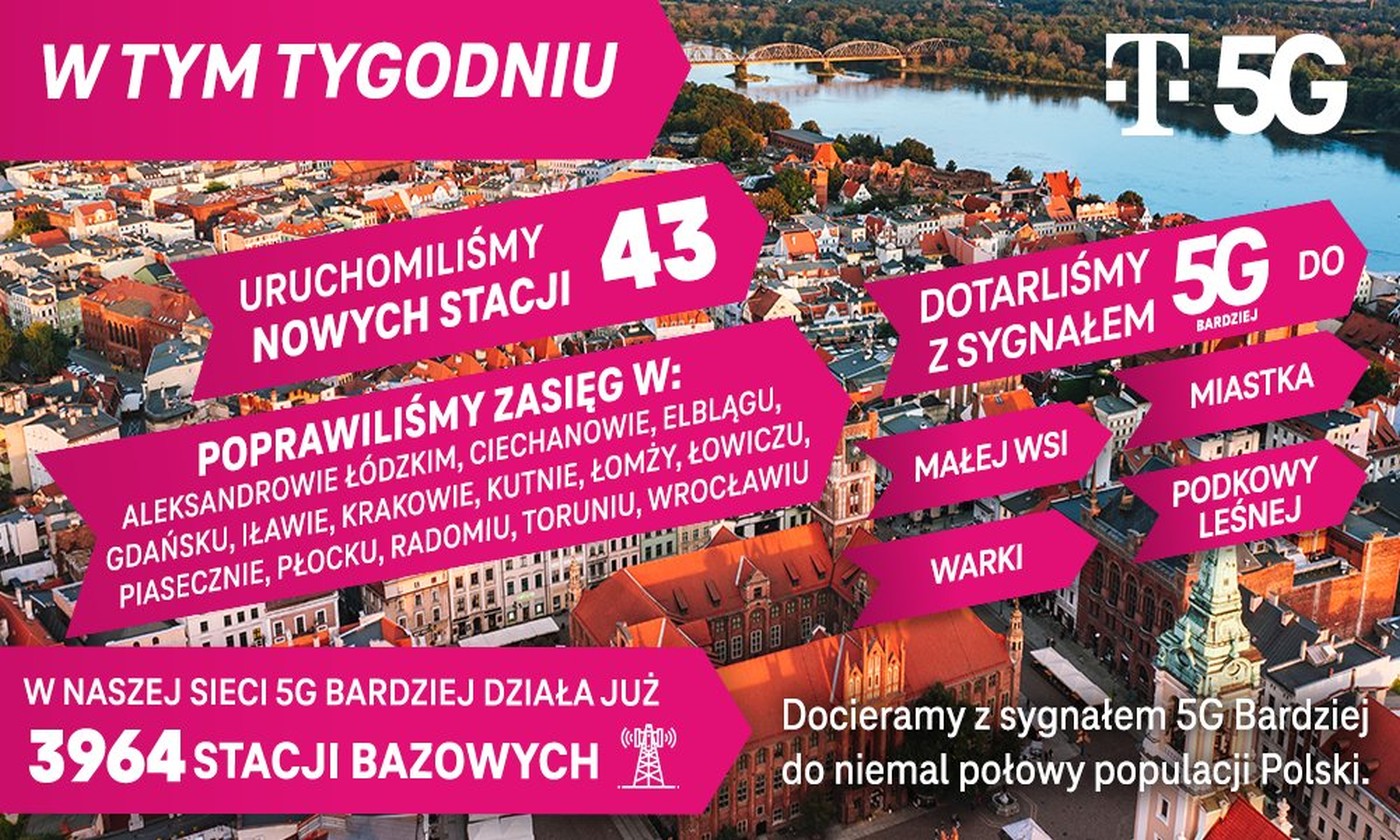 T-Mobile zwiększa zasięg 5G Bardziej. Kolejne miasta na mapie
