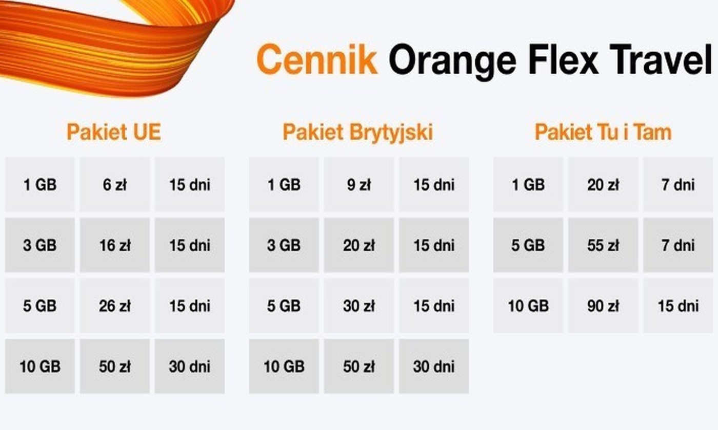 Orange ma nową ofertę. Flex Travel to Internet za granicą bez niespodzianek