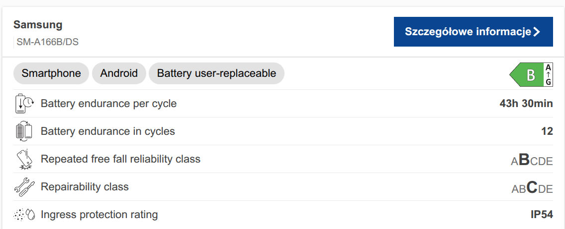 Samsung z najlepszą baterią? Jest tańszy niż myślisz