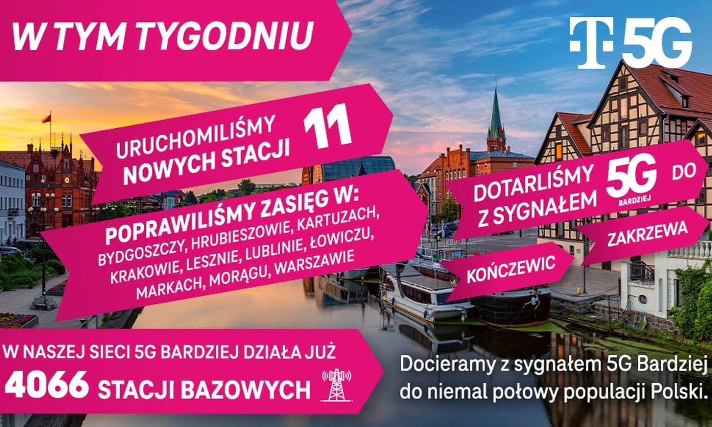 Letnia ofensywa T-Mobile. 5G Bardziej w kolejnych miejscowościach
