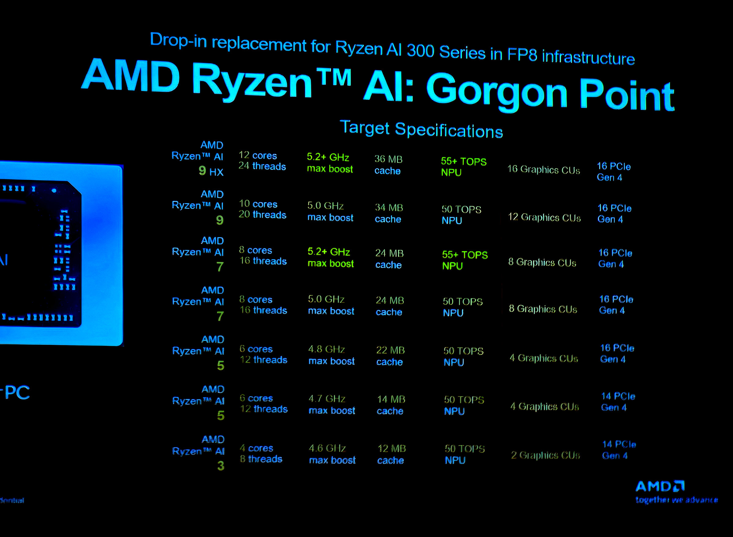 AMD Gorgon Point namierzone. Szału nie będzie