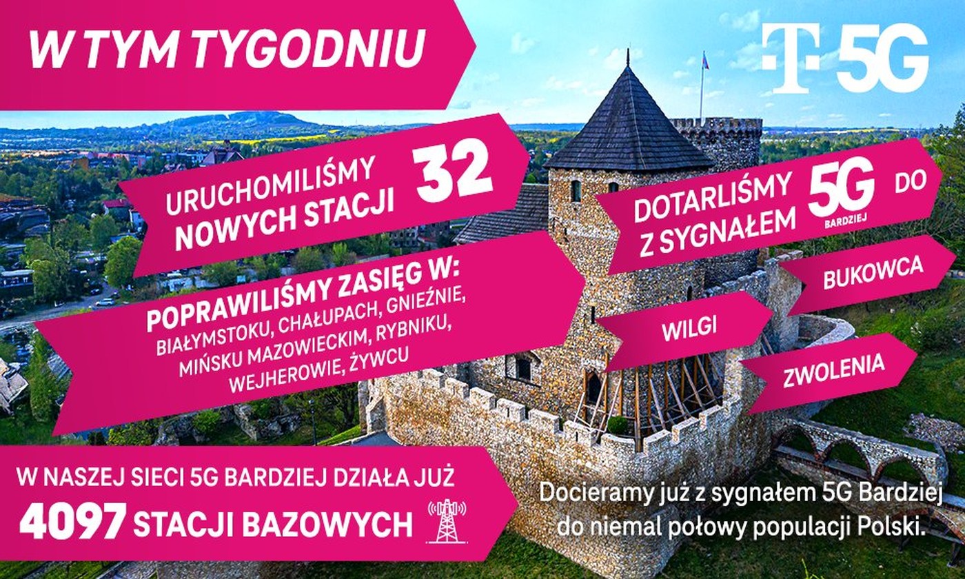 5G Bardziej pędzi dalej. T-Mobile odpala kolejne stacje