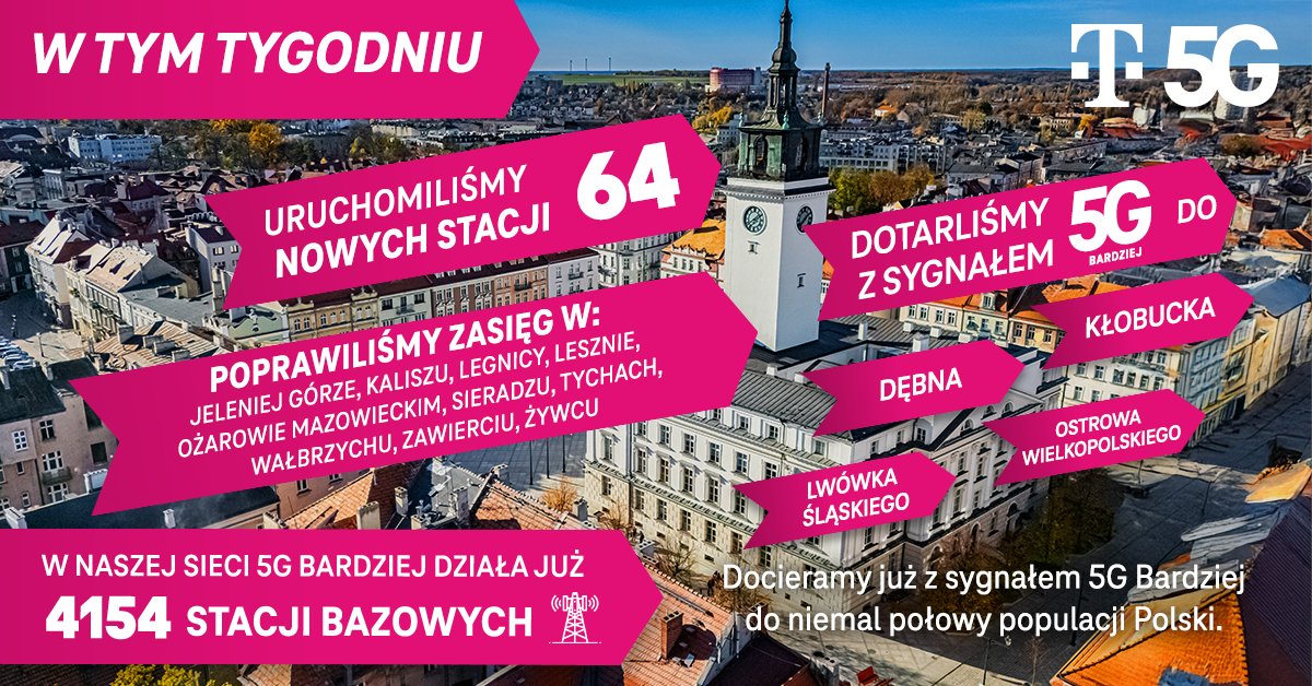 T-Mobile nie daje szans konkurencji. Są nowe stacje z 5G Bardziej