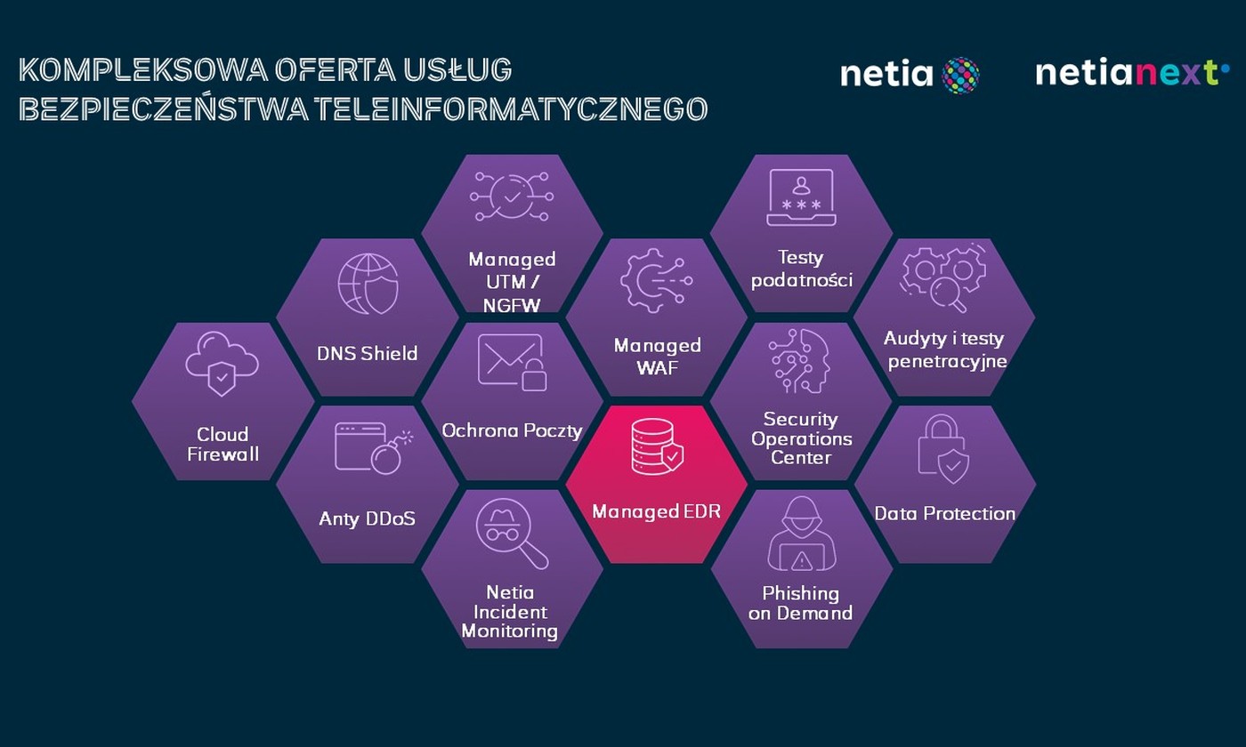 Netia ma nową usługę. Firmy będą bezpieczniejsze