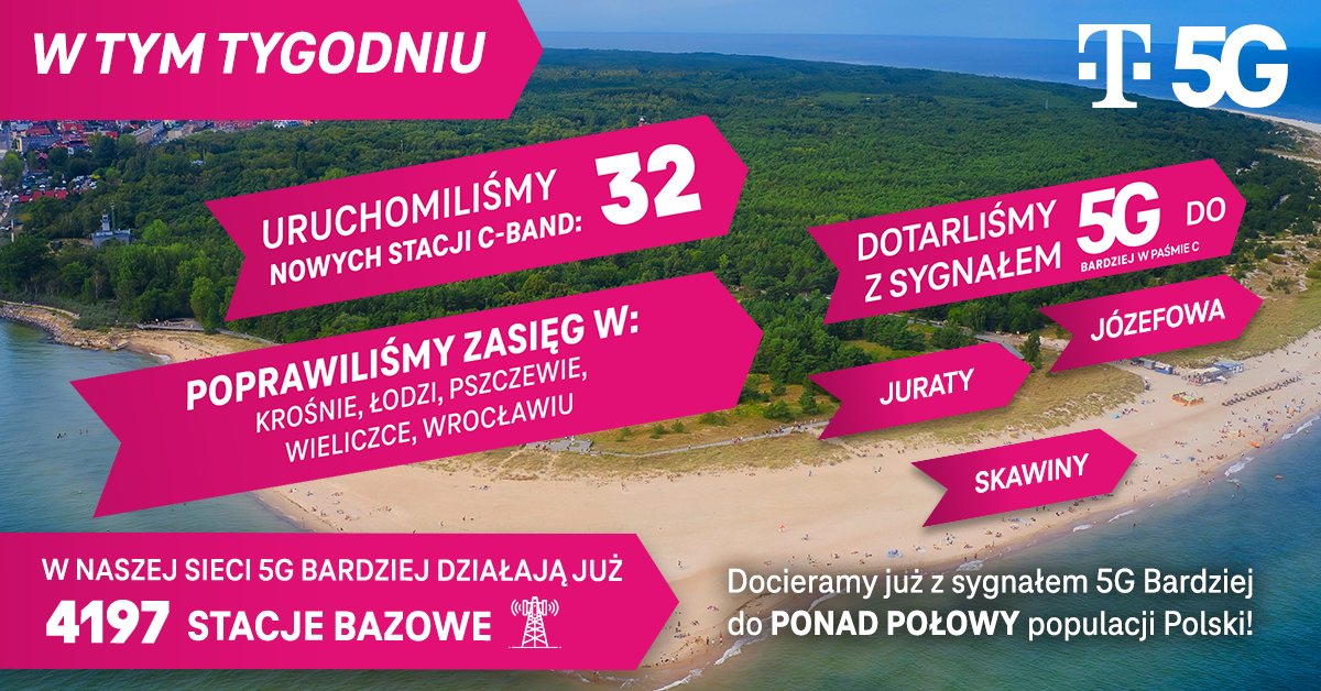 T-Mobile z większym zasięgiem 5G w paśmie C. Już ponad połowa Polaków