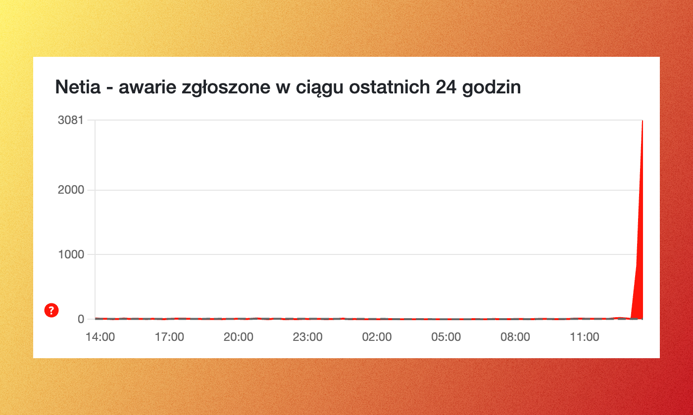 Awaria Netii. Nie działa internet, chociaż wraca czasami na chwilę (aktualizacja)