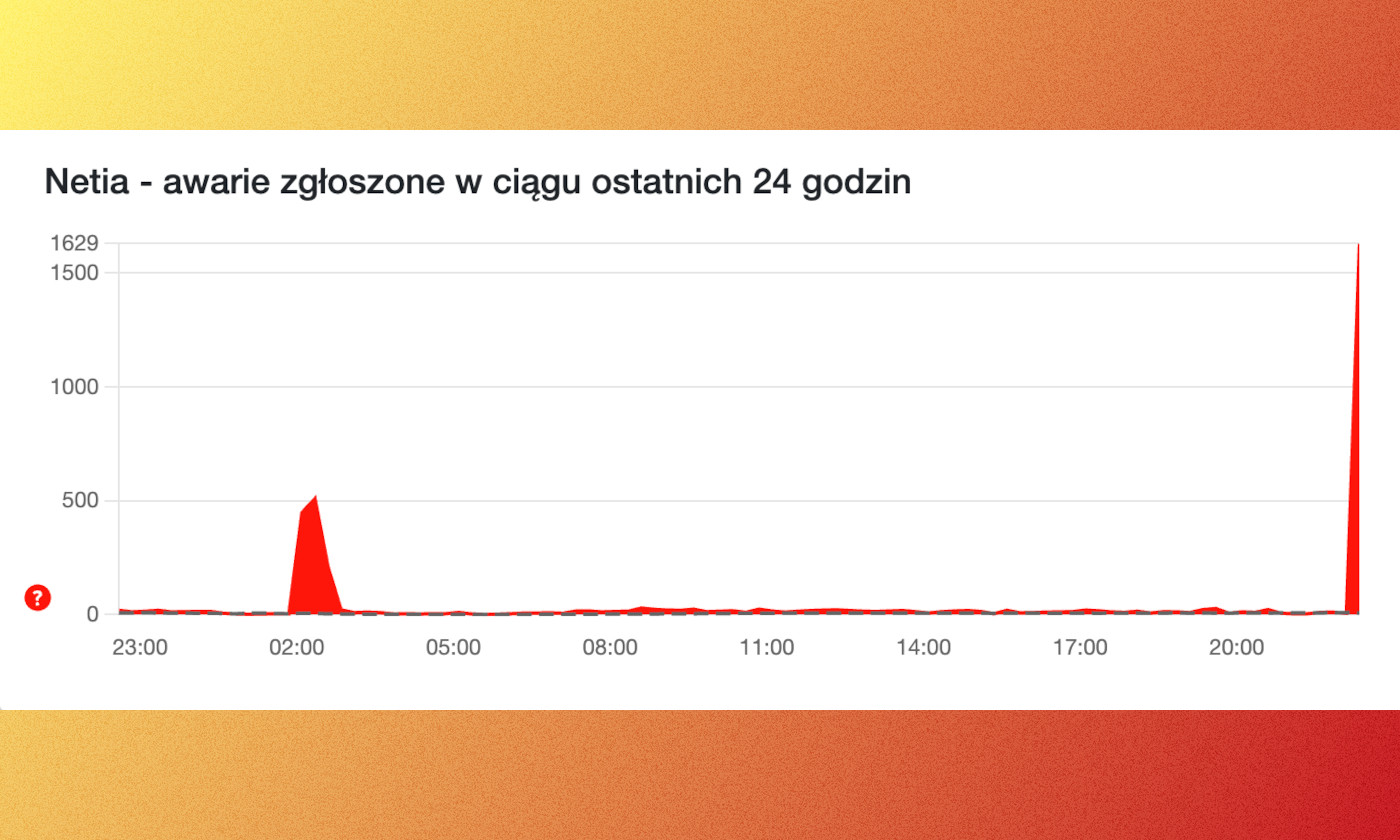 Nocna awaria Netii. To znowu się dzieje