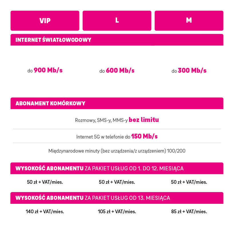 T-Mobile odświeża ofertę. Szybszy internet, więcej GB i światłowód
