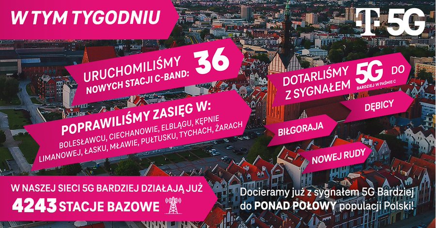 T-Mobile 5G Bardziej w trzech nowych miastach. Jest już tyle stacji