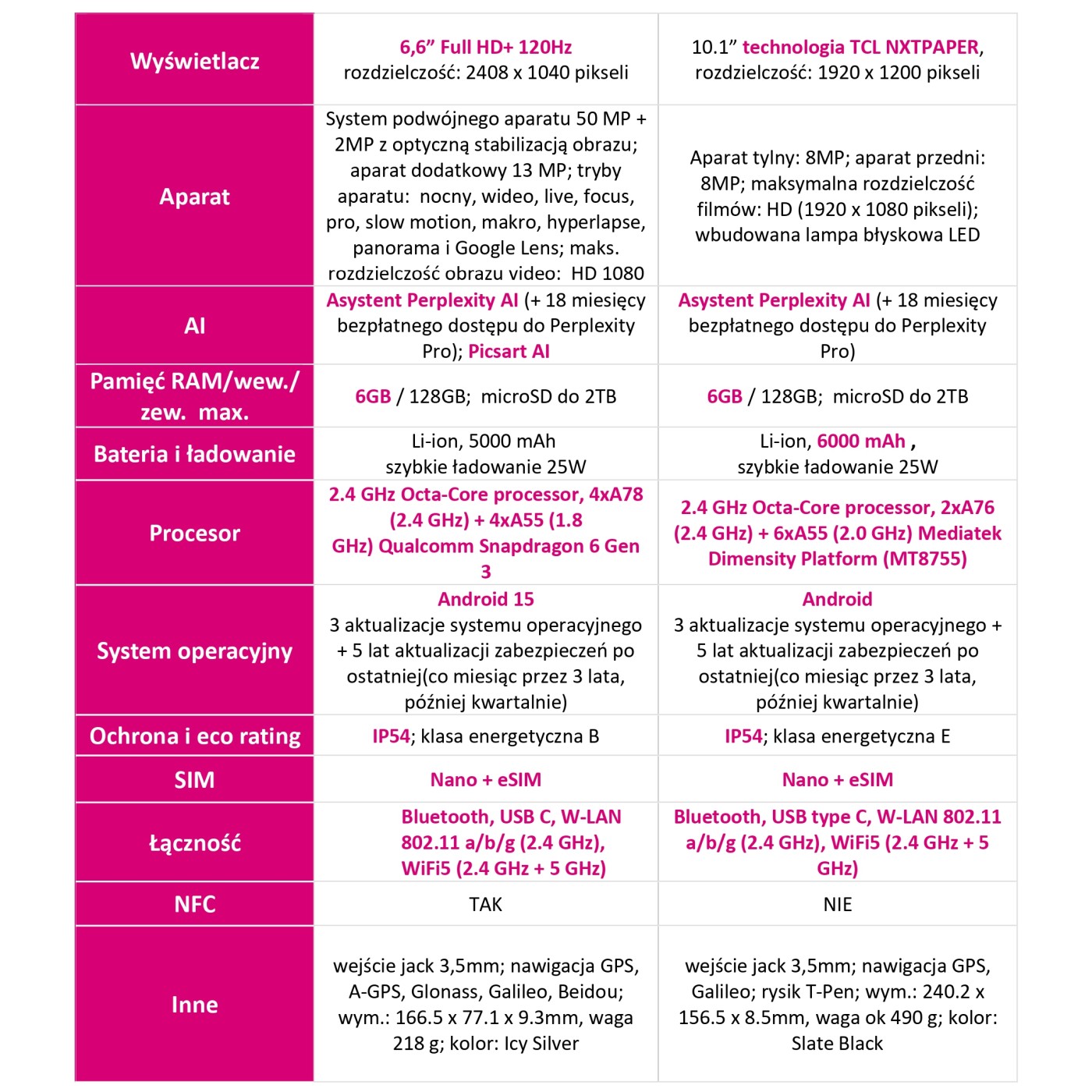 T-Mobile ma nowy smartfon i tablet. To AI dla każdego