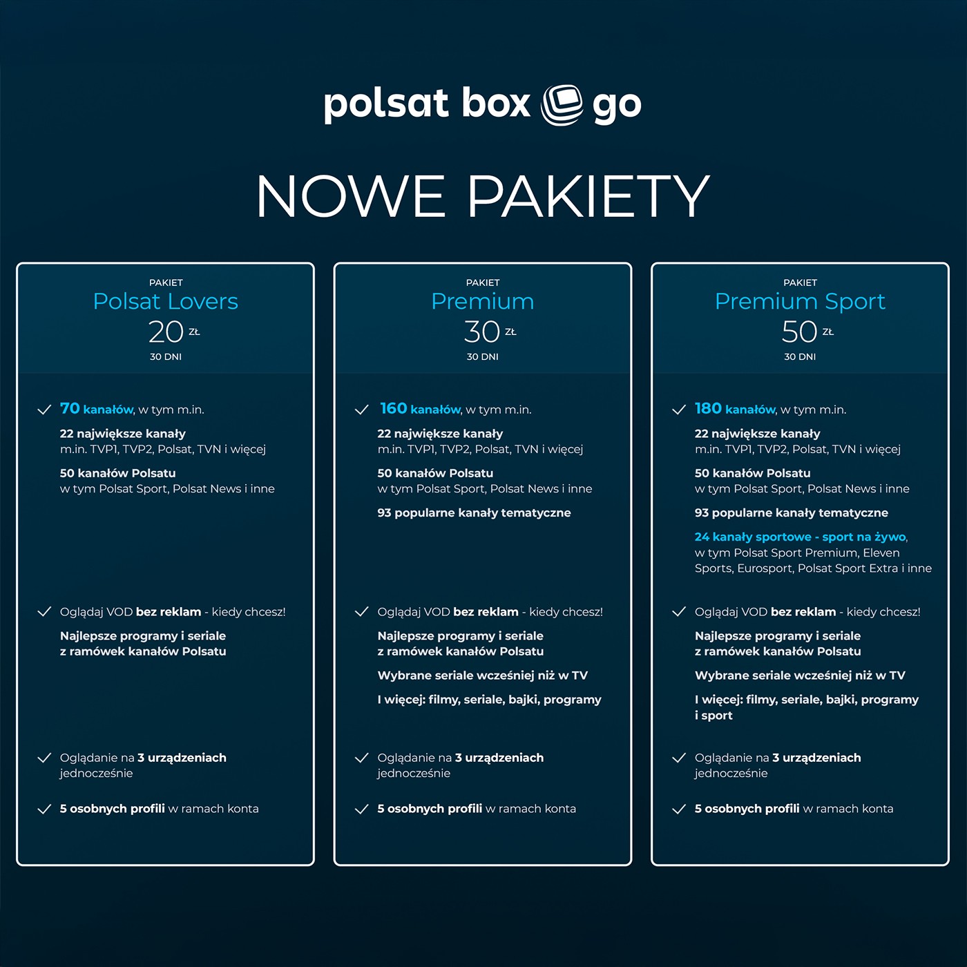 Nowa oferta Polsat Box Go. Trzy pakiety i sport na żywo