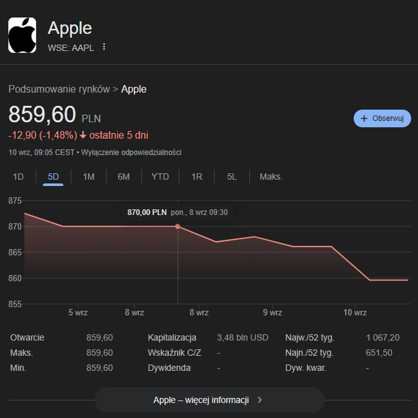 Akcje Apple w dół. Rynek chłodno przyjął nowe iPhone’y