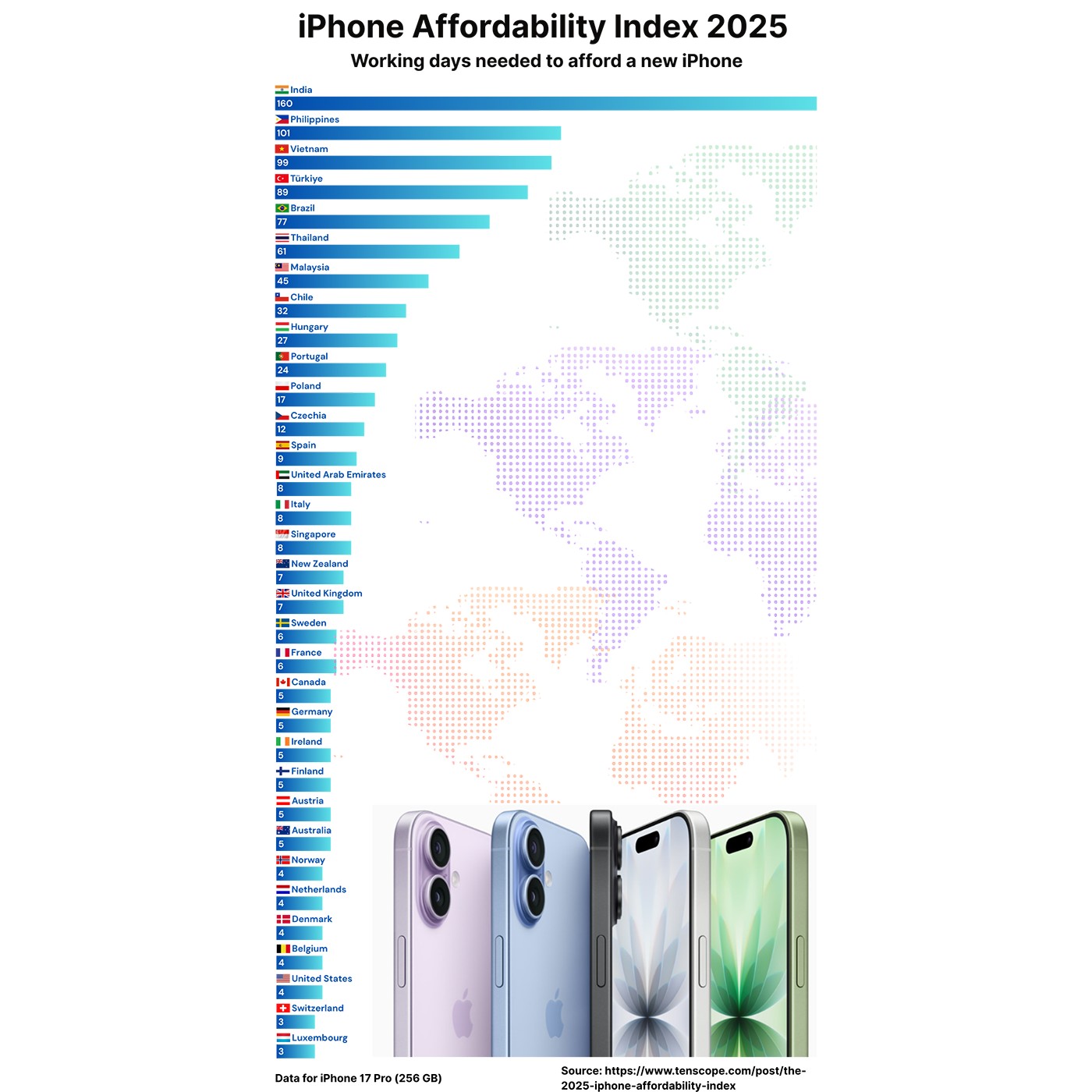 IPhone 17 Pro w Polsce. Ile dni życia musisz oddać?