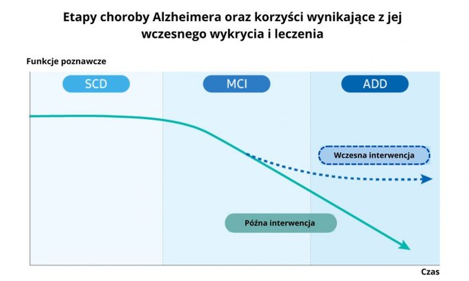 Twój telefon wie, czy grozi Ci Alzheimer. Samsung ma dowody