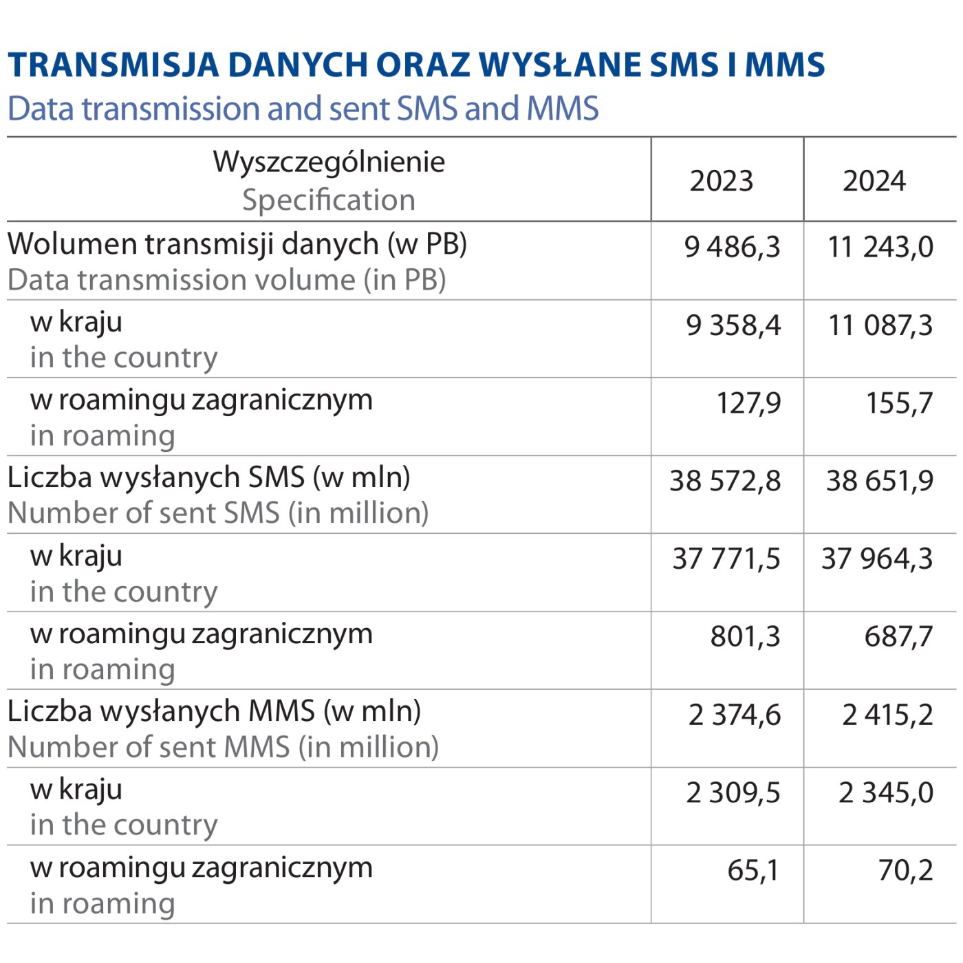 Polacy masowo z tego rezygnują. Nowy raport nie zostawia złudzeń
