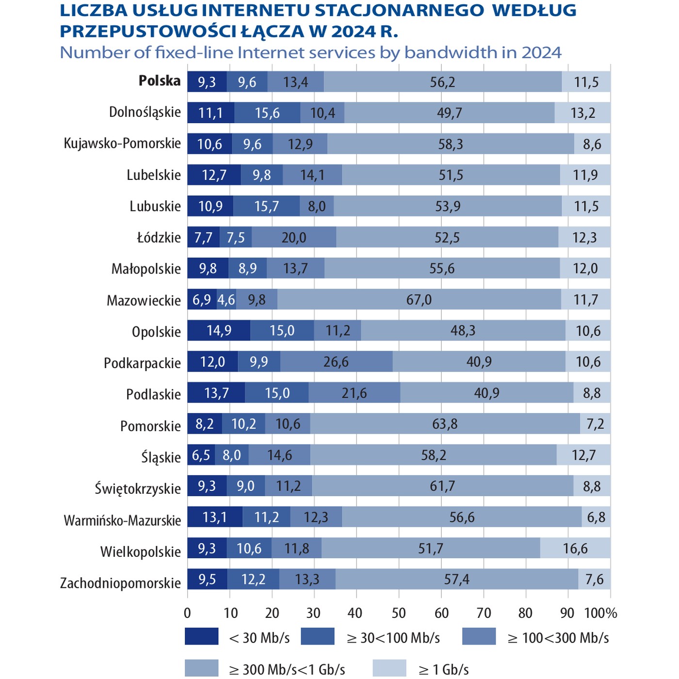 Polacy masowo z tego rezygnują. Nowy raport nie zostawia złudzeń
