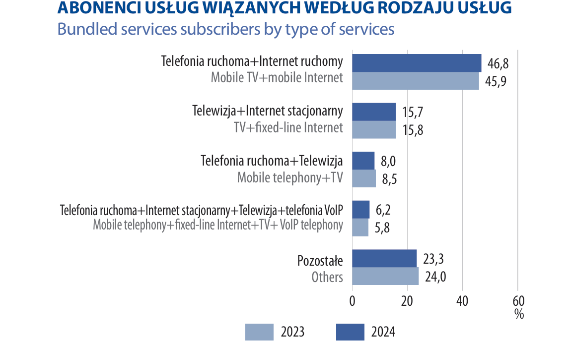 Polacy masowo z tego rezygnują. Nowy raport nie zostawia złudzeń