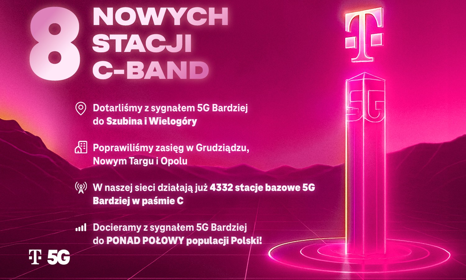 T-Mobile wrzuca wyższy bieg. 5G Bardziej w nowych miastach