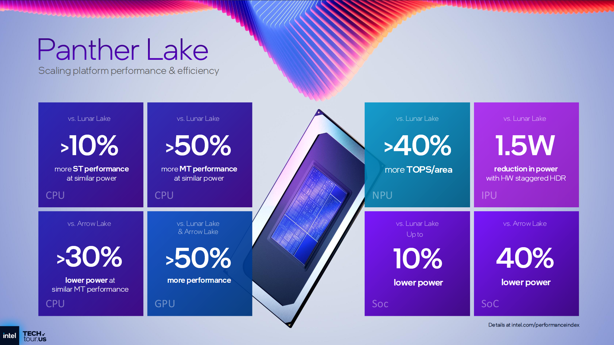 Intel Panther Lake bez tajemnic. Macaliśmy i poznaliśmy nowe CPU