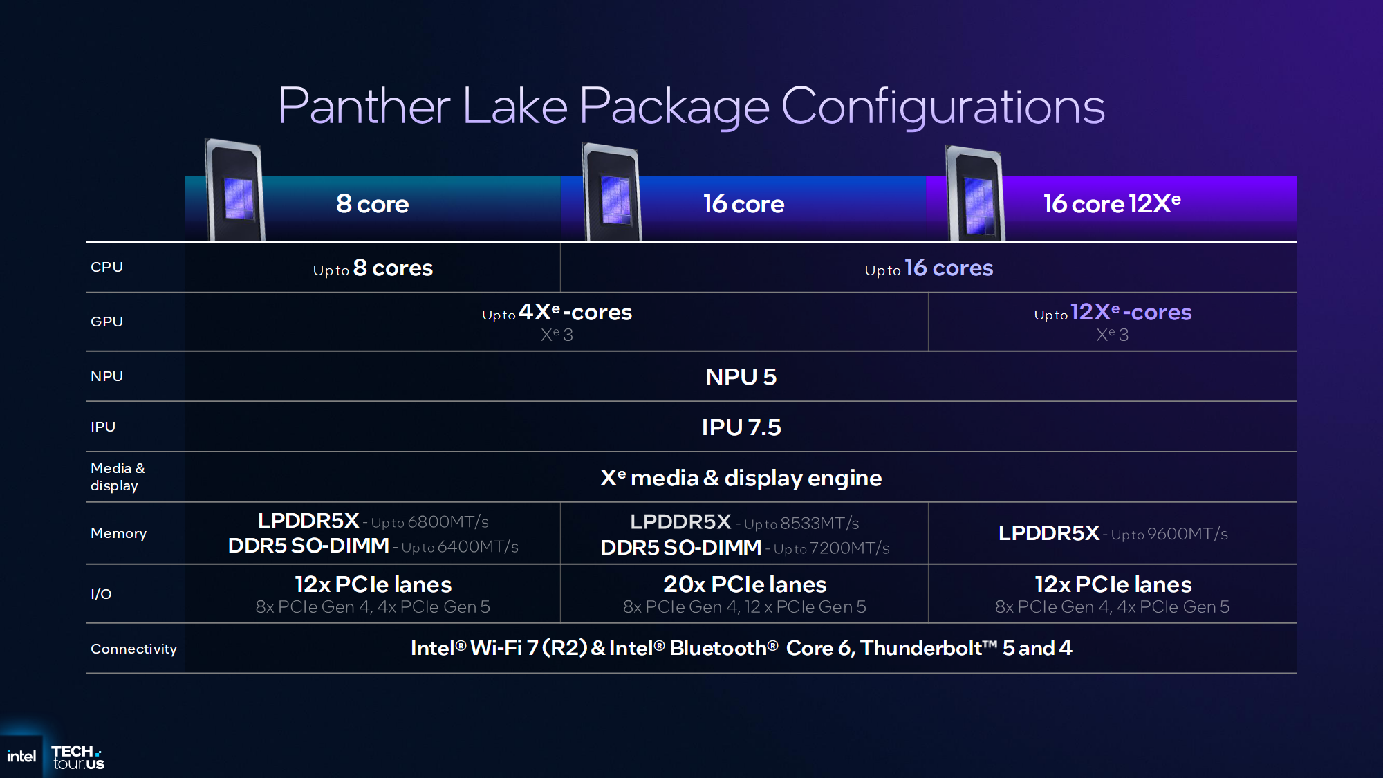 Intel Panther Lake bez tajemnic. Macaliśmy i poznaliśmy nowe CPU