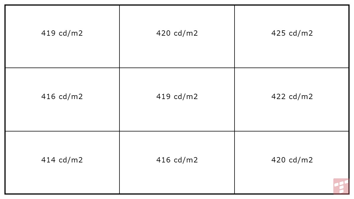 Galaxy Tab S11 Ultra zawstydza laptopy. Ten Samsung to potwór (test)