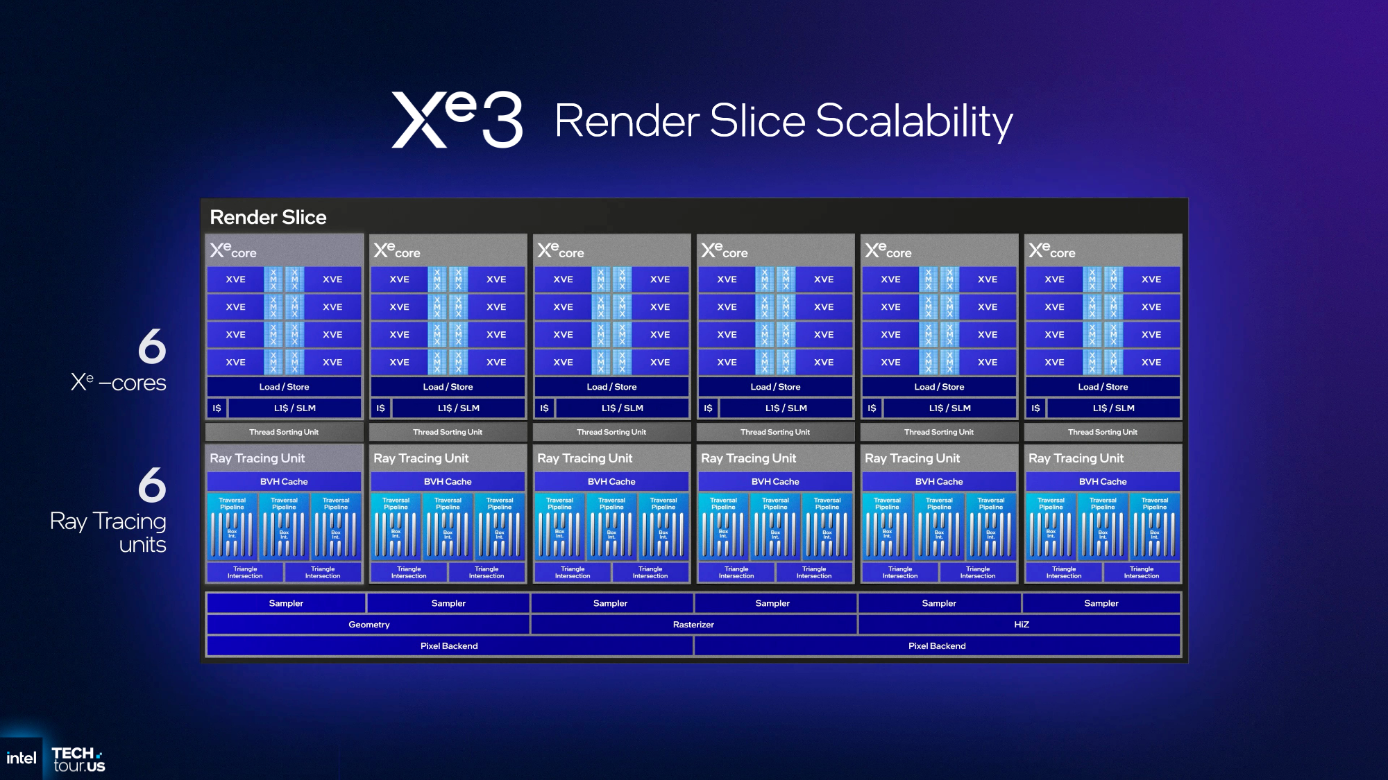 Intel Celestial oficjalnie. Czeka nas do 50% wyższa wydajność