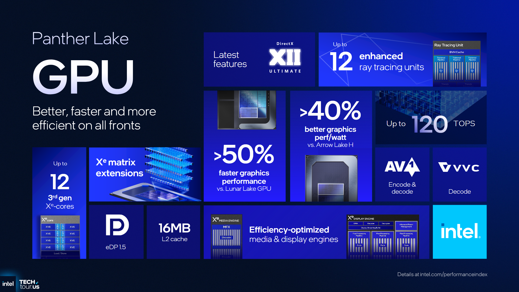Intel Celestial oficjalnie. Czeka nas do 50% wyższa wydajność
