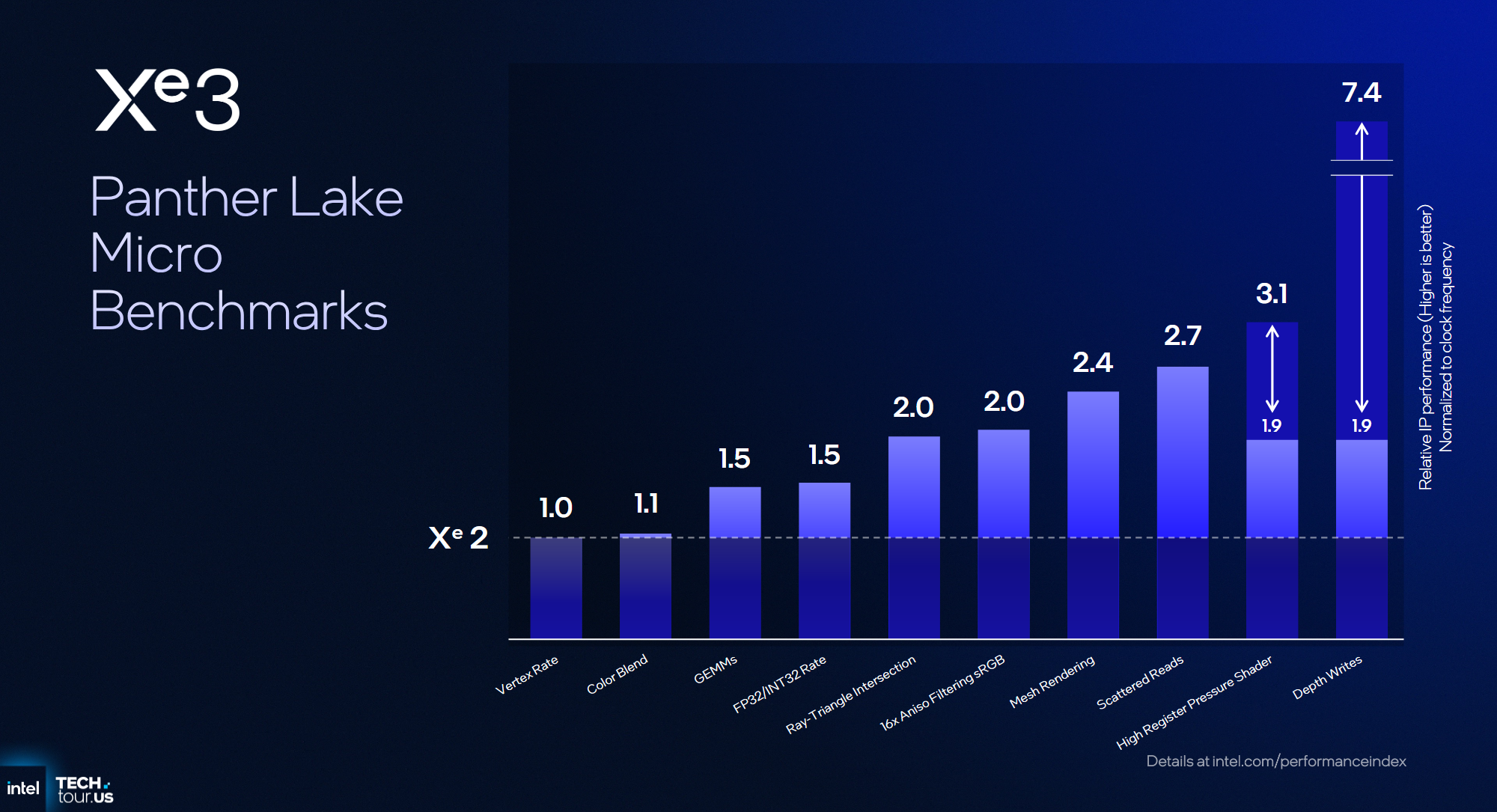 Intel Celestial oficjalnie. Czeka nas do 50% wyższa wydajność
