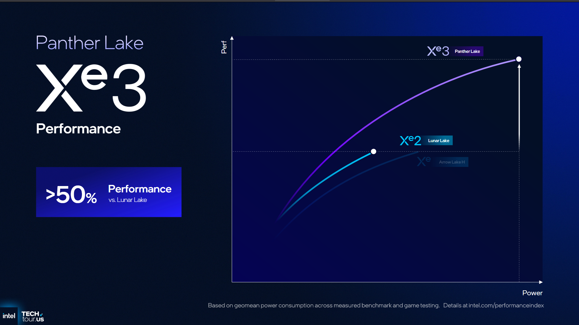 Intel Celestial oficjalnie. Czeka nas do 50% wyższa wydajność