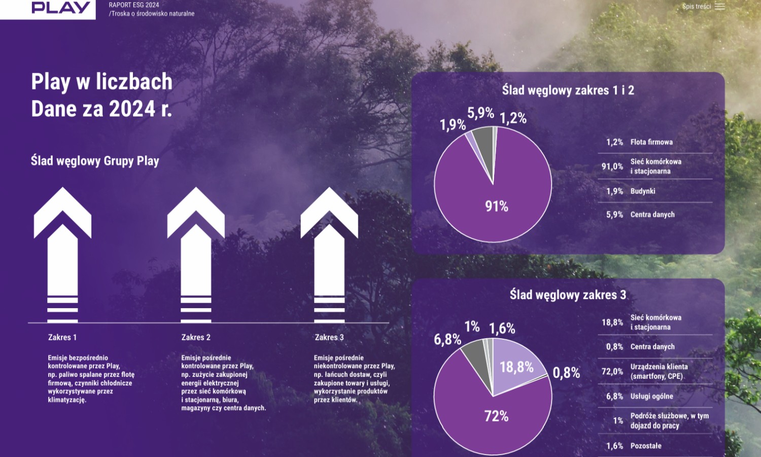 Play pokazał twarde dane. Te liczby robią wrażenie