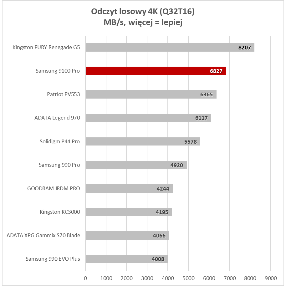 Samsung znowu pokazał pazur. Nikt inny tego nie oferuje (Test)