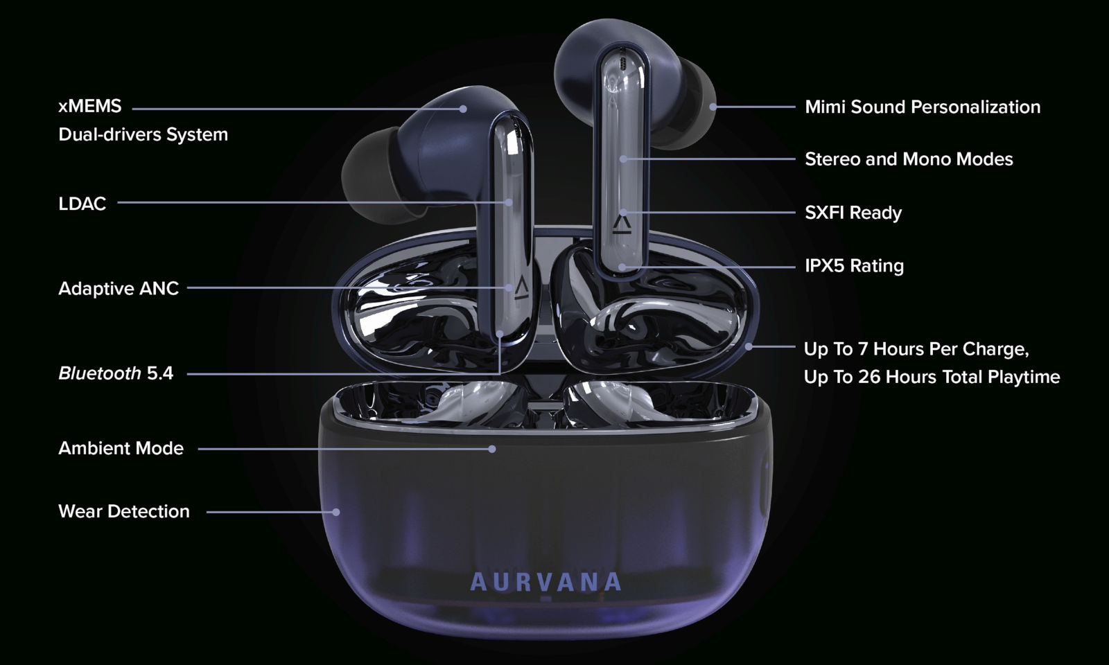 nowe słuchawki z aptX Lossless i Snapdragon Sound