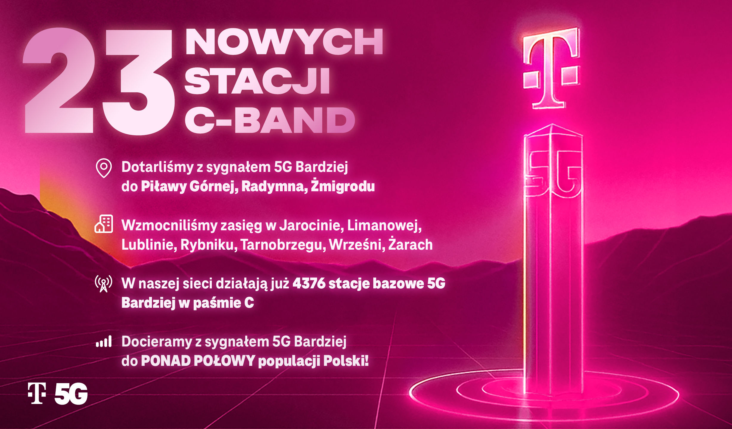 T-Mobile rozgrzewa sygnałem. Nowe miasta w zasięgu 5G