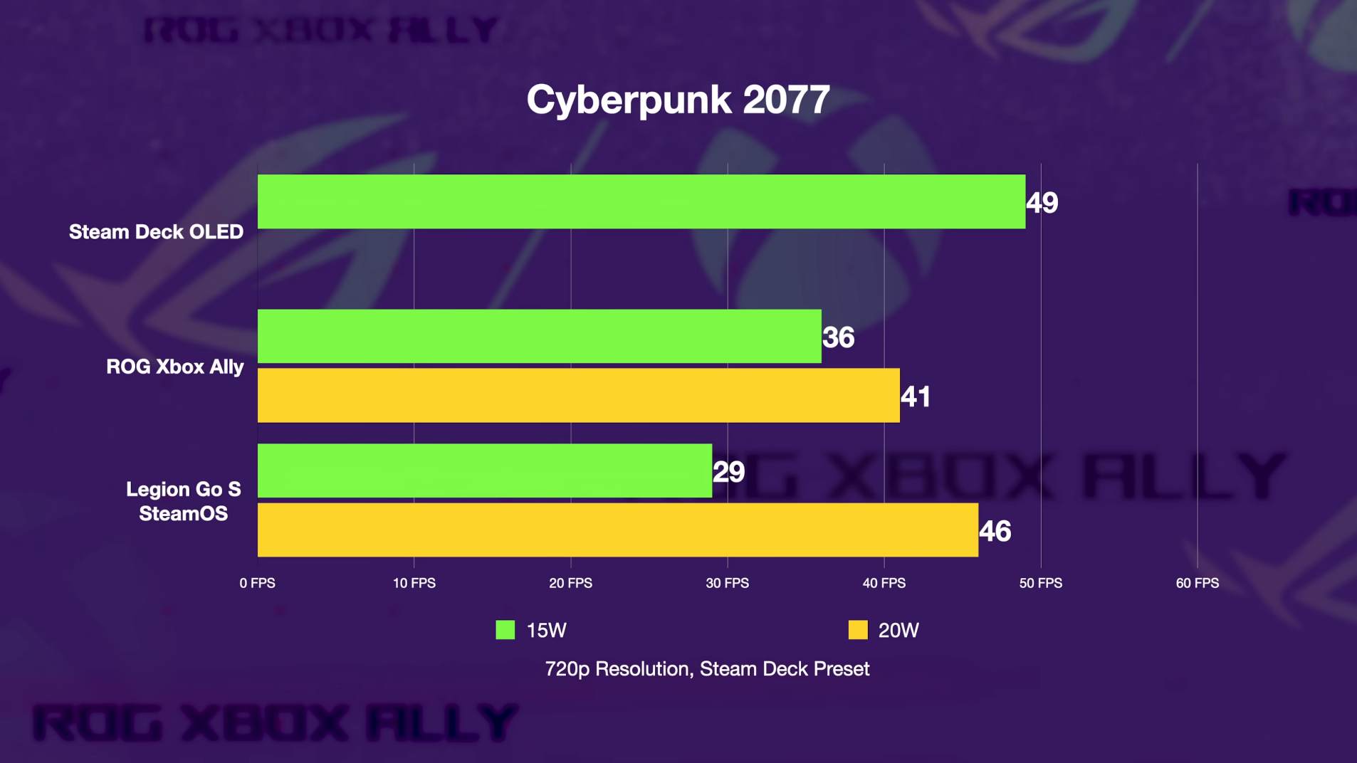 Przenośny Xbox trafił na rynek. Opinie są średnie - drogo i słabo