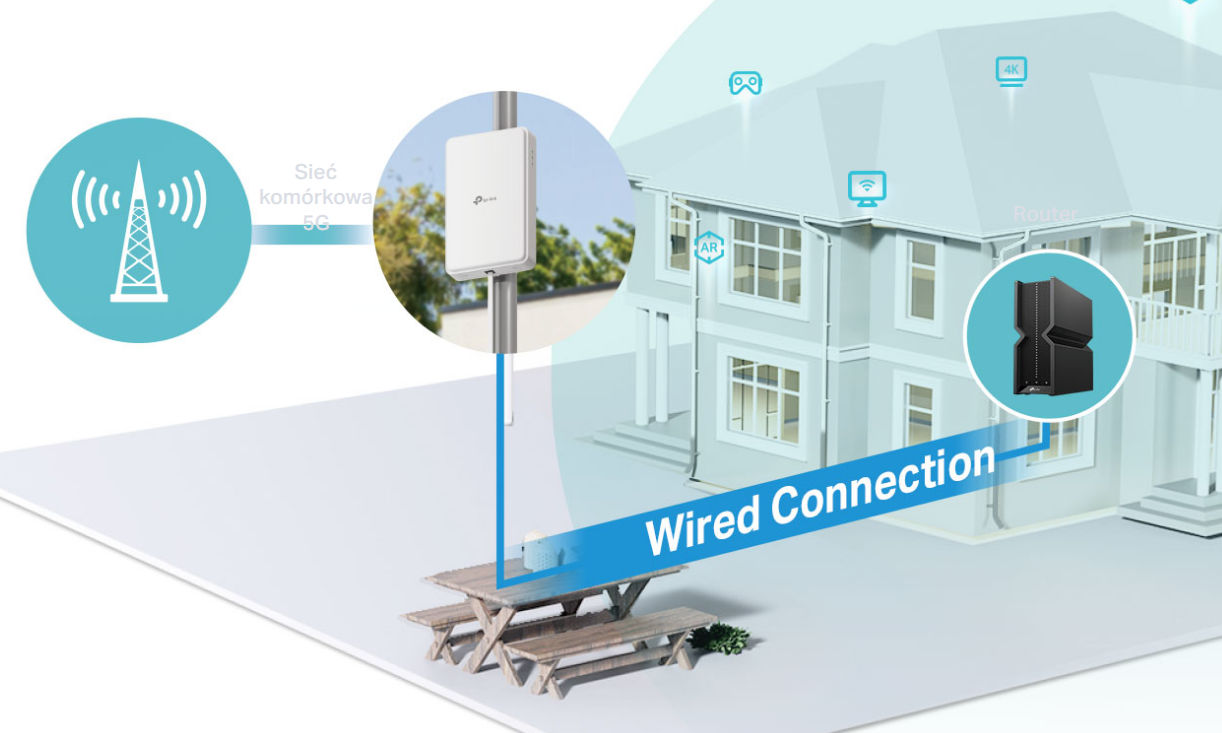 TP-Link wprowadza nowy router 5G. Takiego wcześniej nie mia