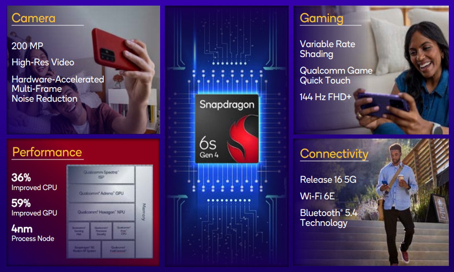 Snapdragon 6s Gen 4 oficjalnie. Nowość napędzi przyszłe średniaki
