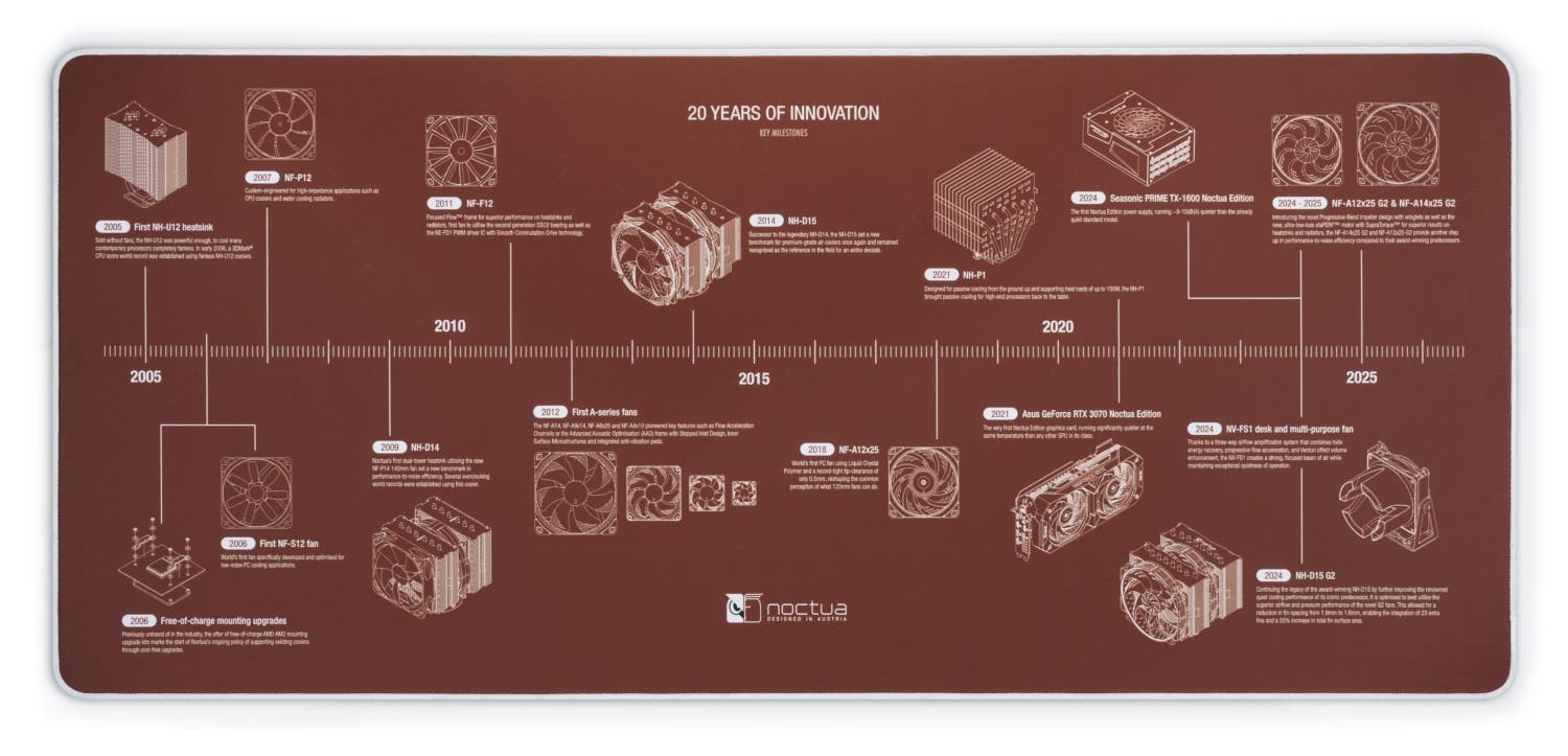 Noctua świętuje 20. urodziny. Wydano historyczną podkładkę