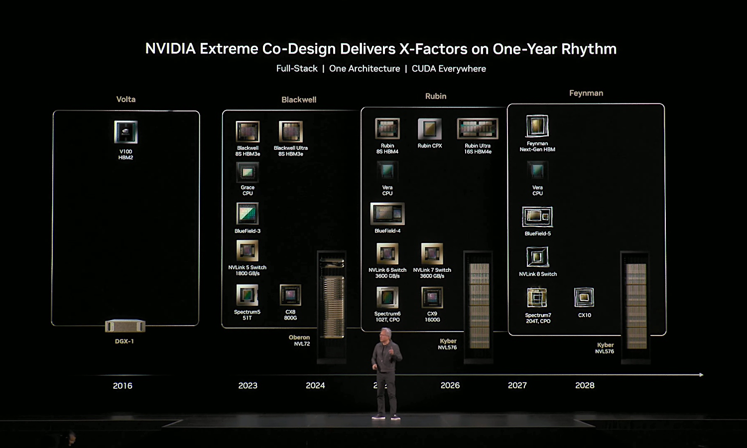 NVIDIA Vera Rubin w pełnej okazałości. To olbrzymi układ