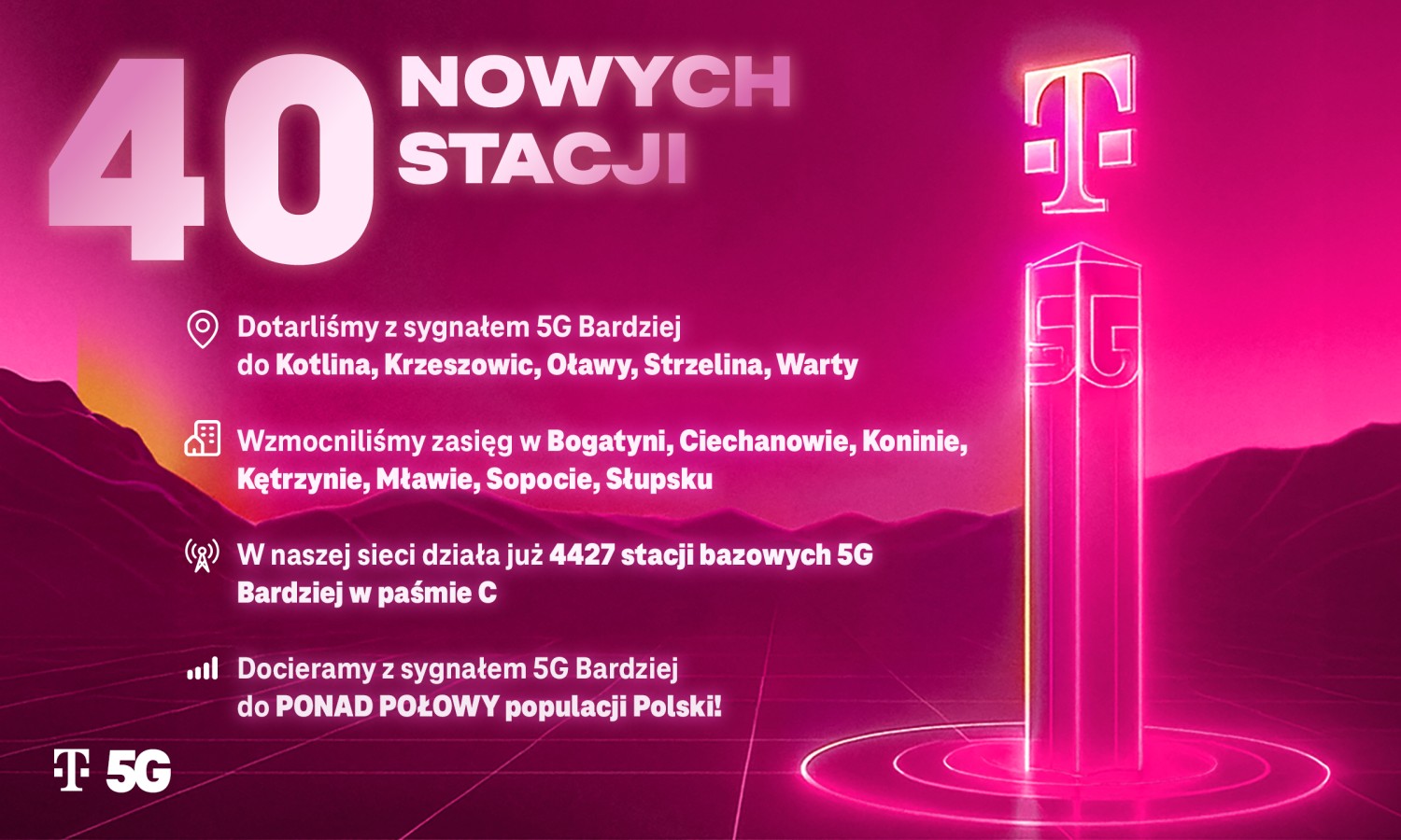 T-Mobile włączył 5G Bardziej w nowych miastach. Mamy listę