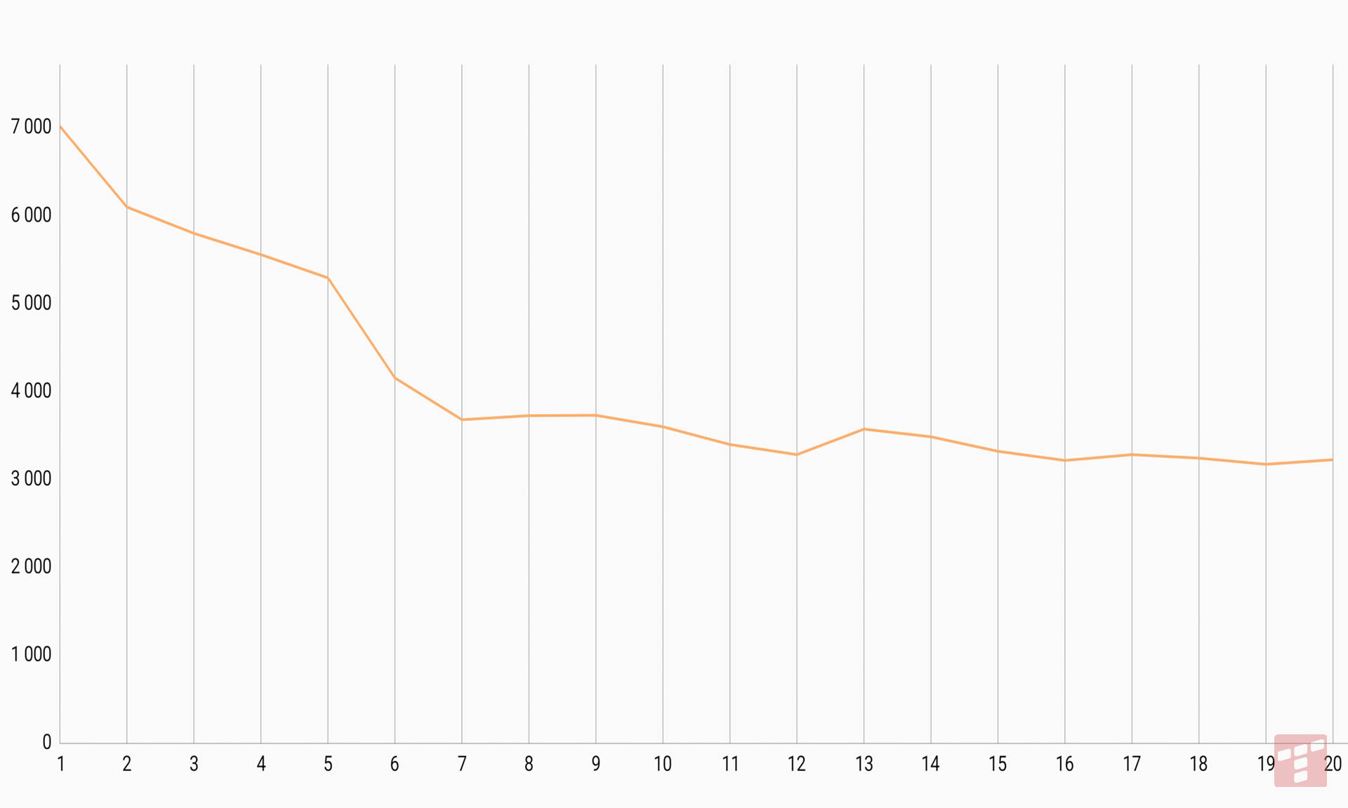 Vivo X300 Pro – test potwora, który chce być aparatem