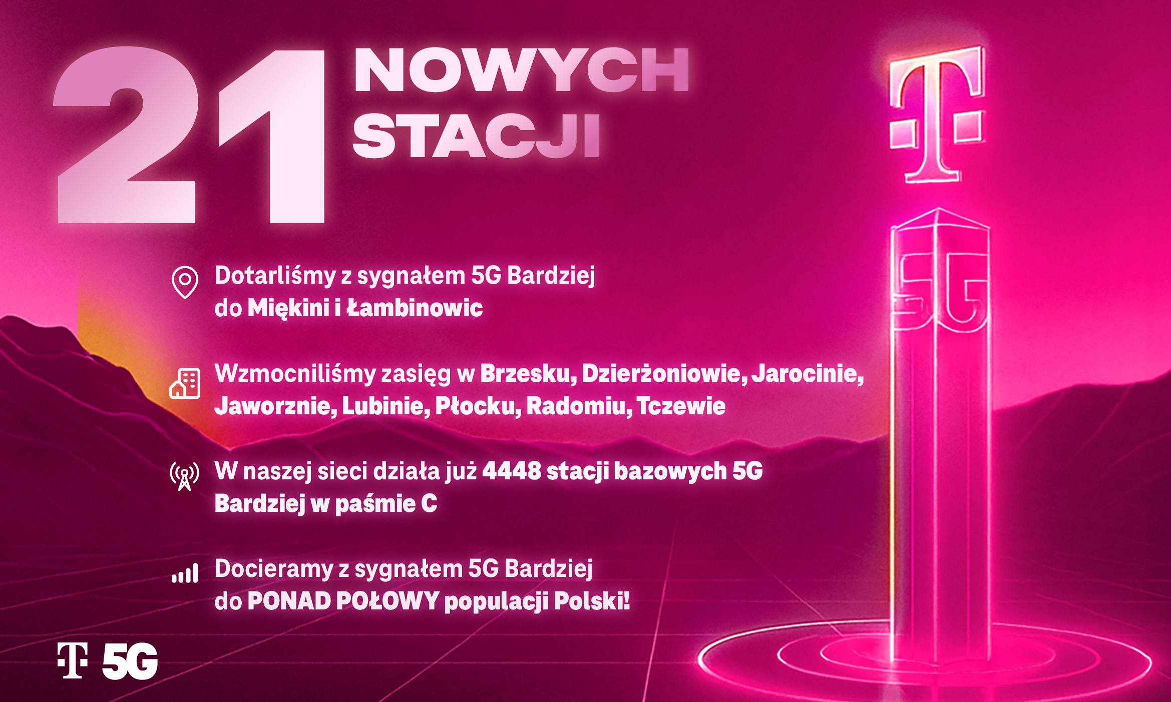 T-Mobile wkracza z 5G Bardziej w nowe miejsca. Wzmocnił też zasięg
