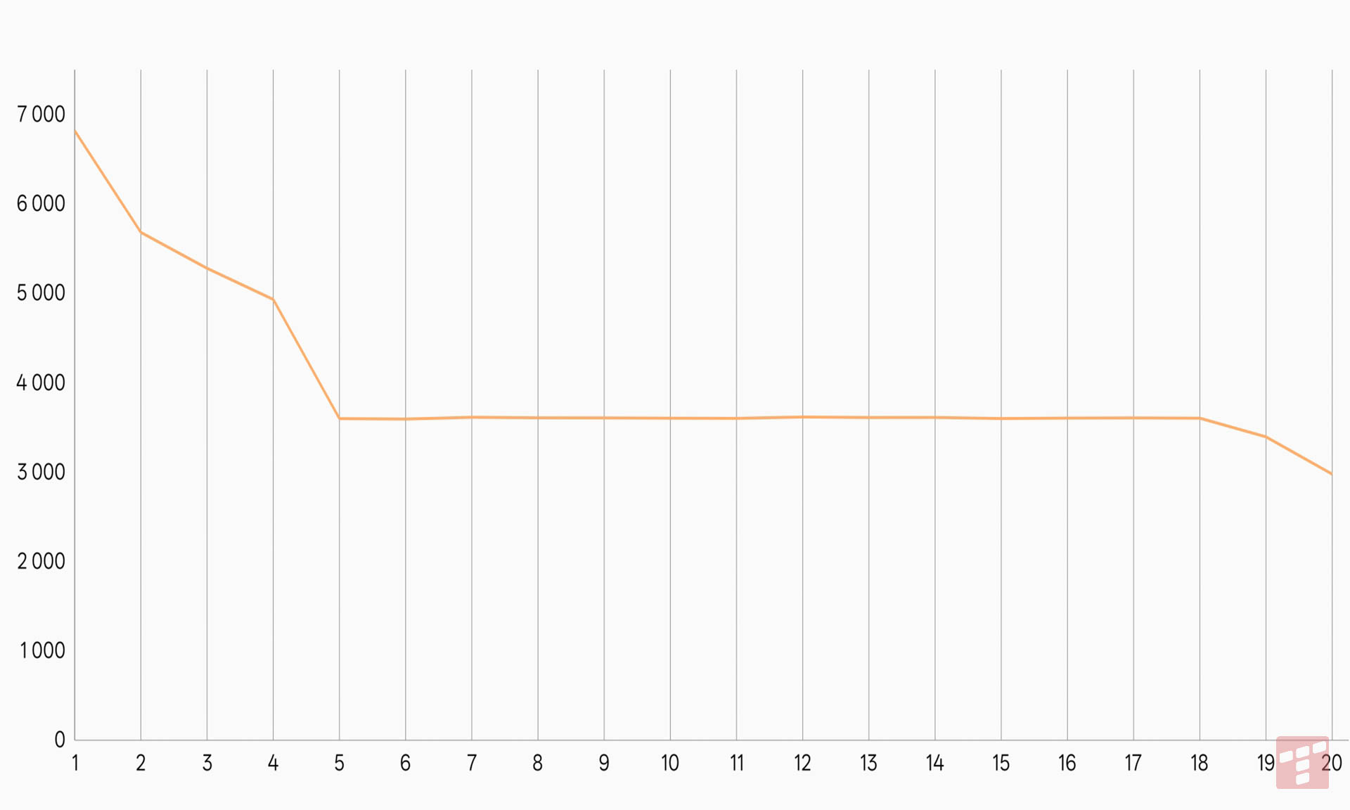 Test Oppo Find X9. Długodystansowiec z fotograficznym zacięciem