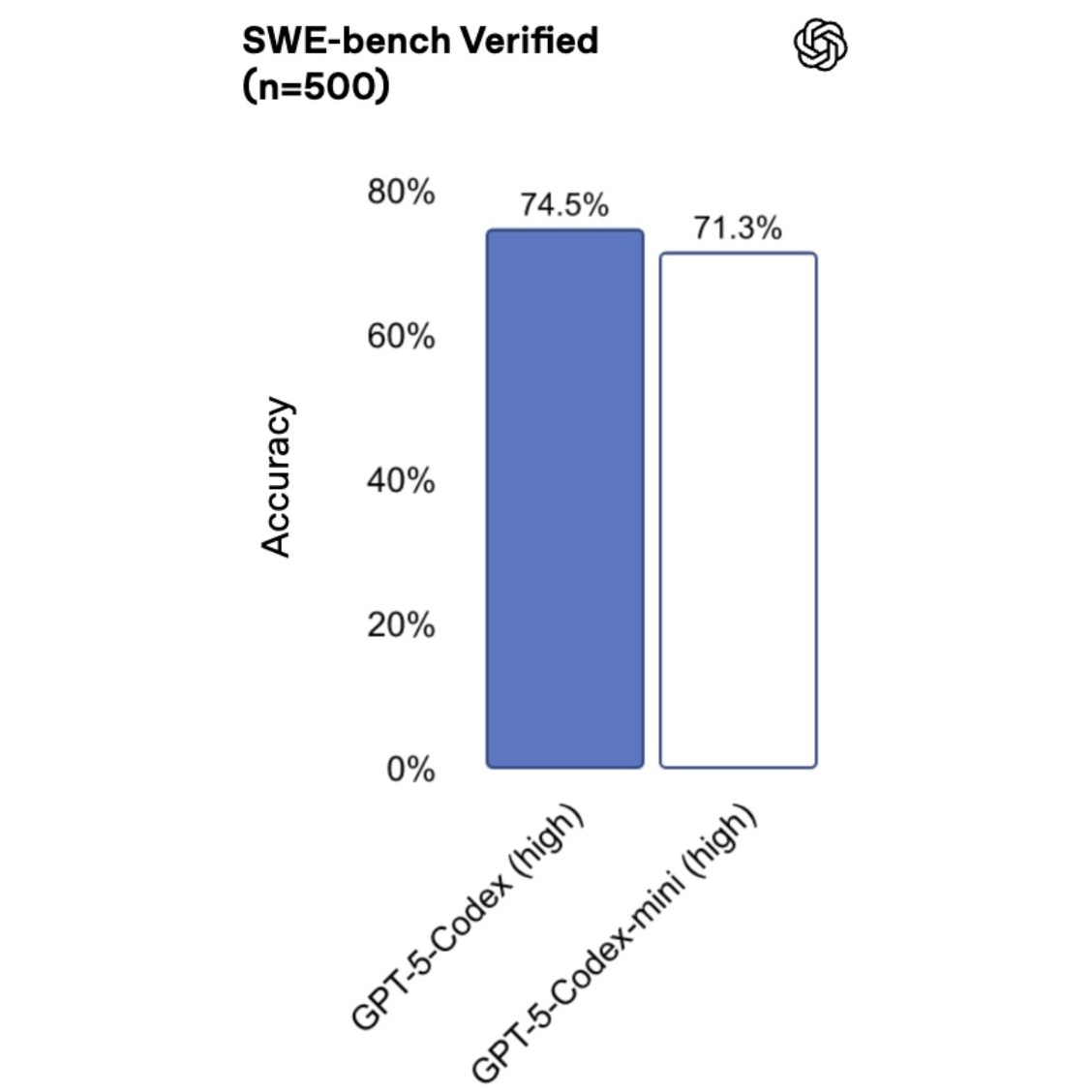 ChatGPT stanie się jeszcze lepszy. GPT-5.1 jest już blisko