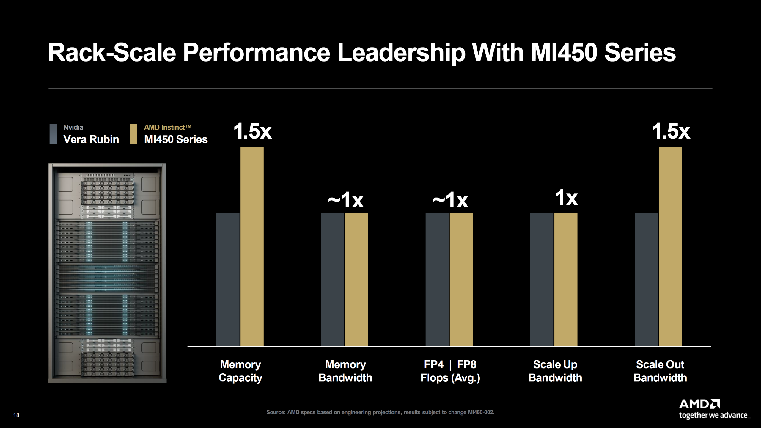 AMD zawalczy z NVIDIA Vera Rubin. Wszystko dzięki CDNA 5