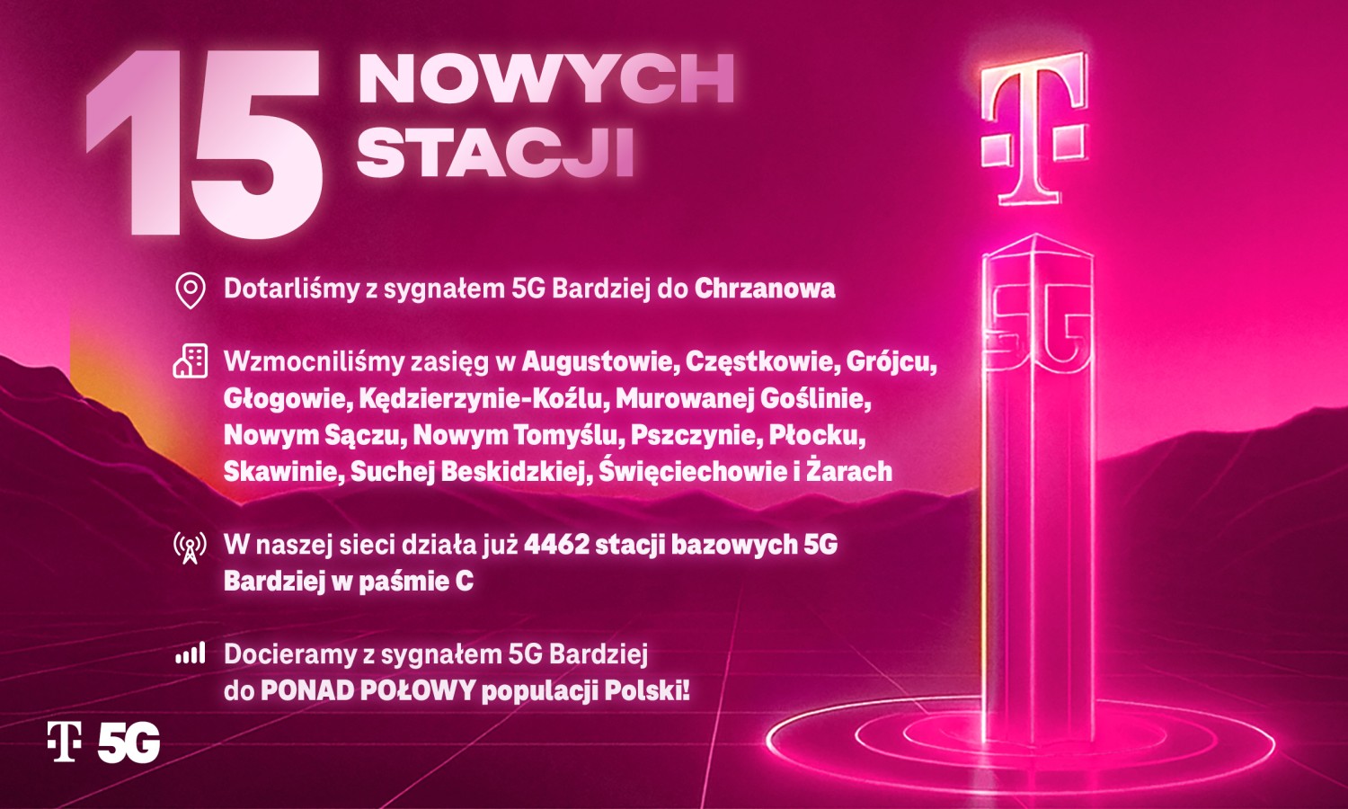 T-Mobile stawia na 5G Bardziej. Są nowe stacje bazowe z pasmem C