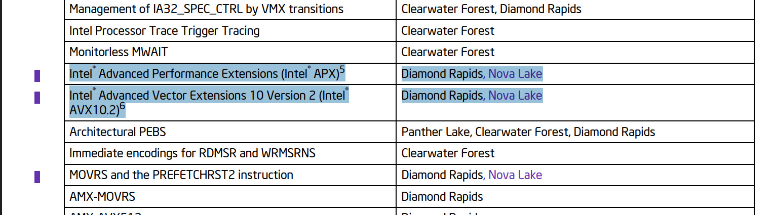 Intel potwierdza. Nova Lake z pełnym wsparciem AVX10.2 i APX