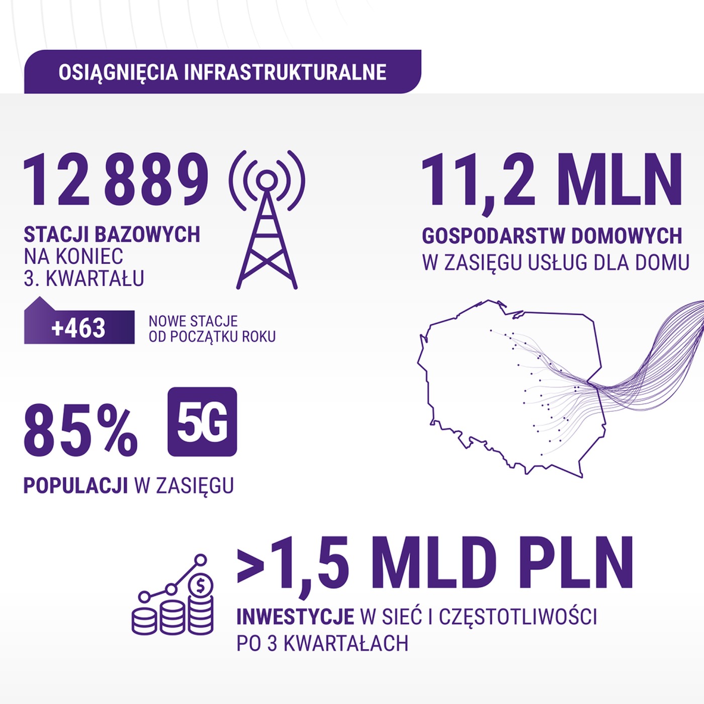 Play rozbił bank. Te liczby mówią wszystko