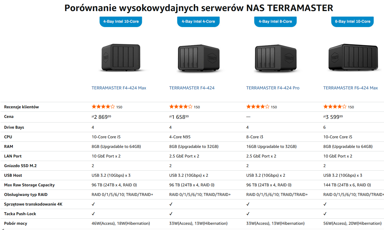 TerraMaster F4-424 Max zmienił moje myślenie o NAS-ach (test)